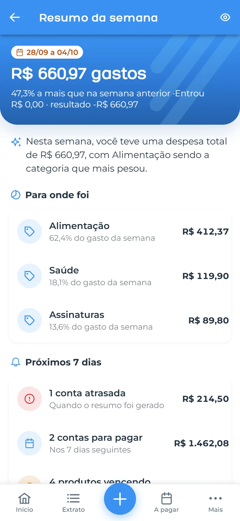 Resumo da semana
